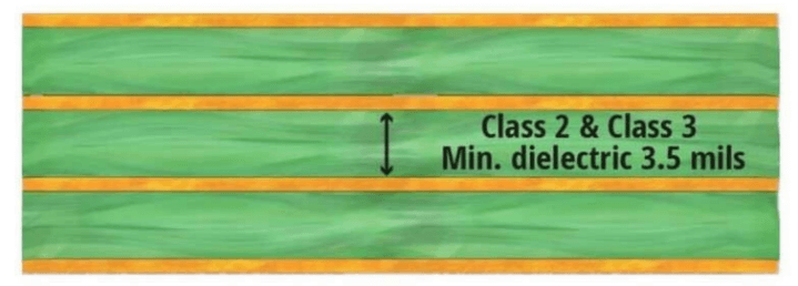 Class 2 and Class3 Dielectric Requirement