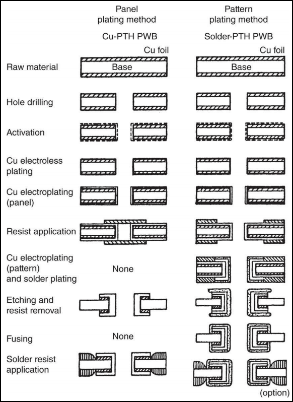 pattern-plating method