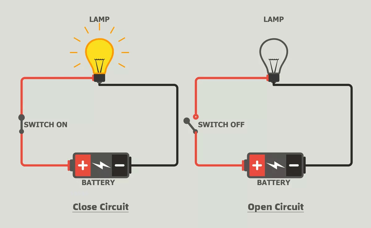 Open-Circuit-and-Close-Ciucuit