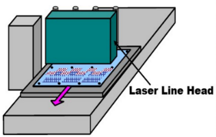 laser direct imaging