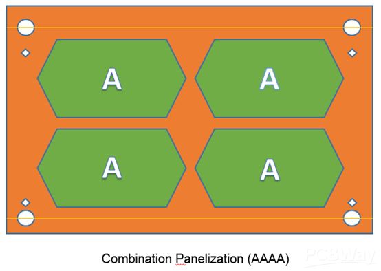 mix panelization（AAAA)