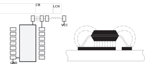 Figure 7. Placement of the IC, CB, and LCH