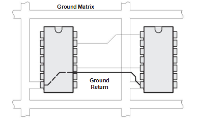 Figure 10. Layout of Signal and Ground Lines