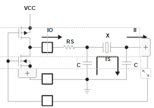 Figure 11. Crystal Oscillator Circuit