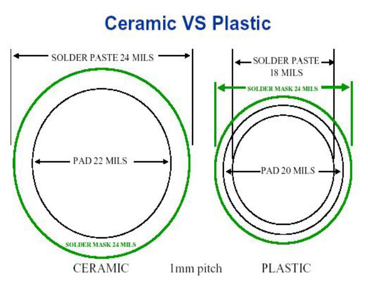 ceramic VS Plastic