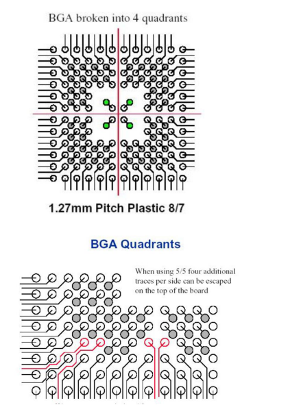 BGA quadrants