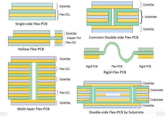 Single-side Flex-PCB