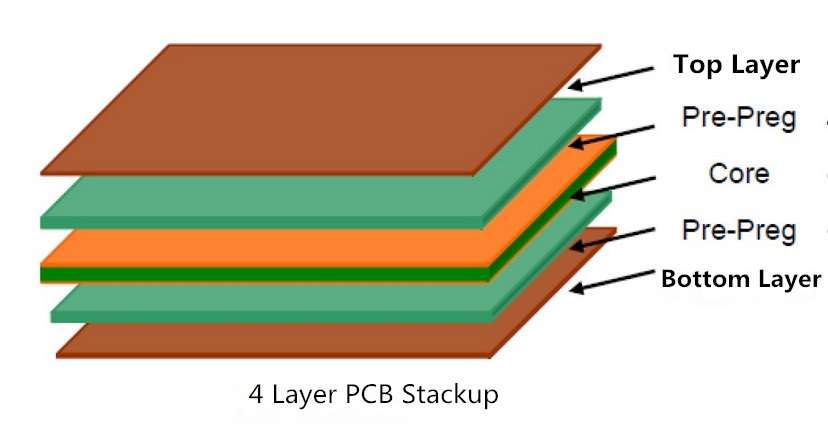 4 layer pcb stack up