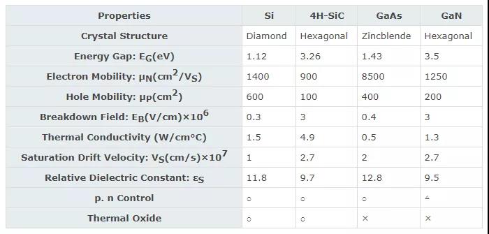 Physical properties and characteristics of SiC materials