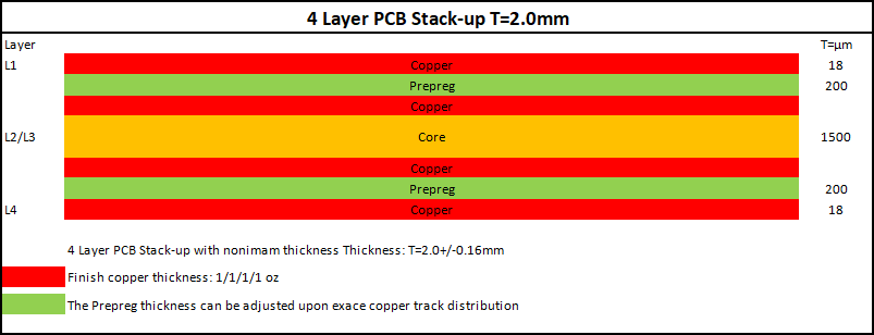 4-Layer 2.0mm 1.0 Oz PCB Stack-up