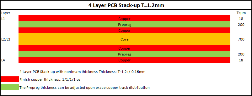4-Layer 1.2mm 1.0 Oz PCB Stack-up
