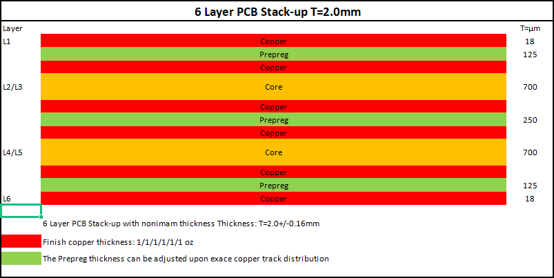 6 Layer 2.00mm 1.0 Oz PCB Stack-up