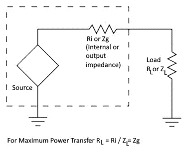Impedance mismatching effect
