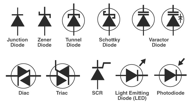 Different Types of PCB Diodes