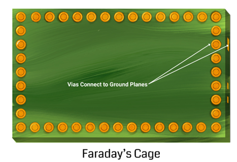 Faraday's cage
