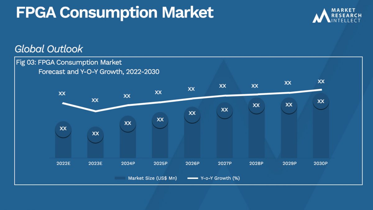FPGA Consumption Market-Global Outlook