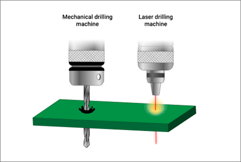 Different drilling techniques