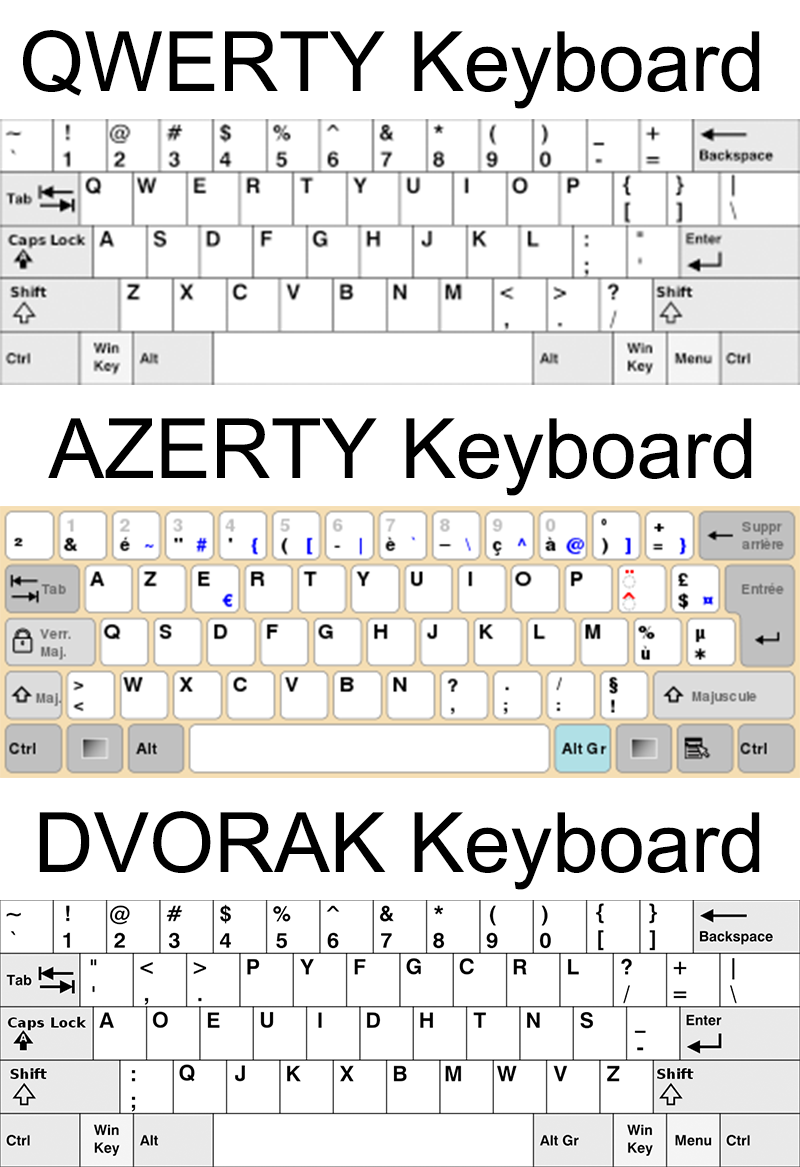 Keyboard-Types
