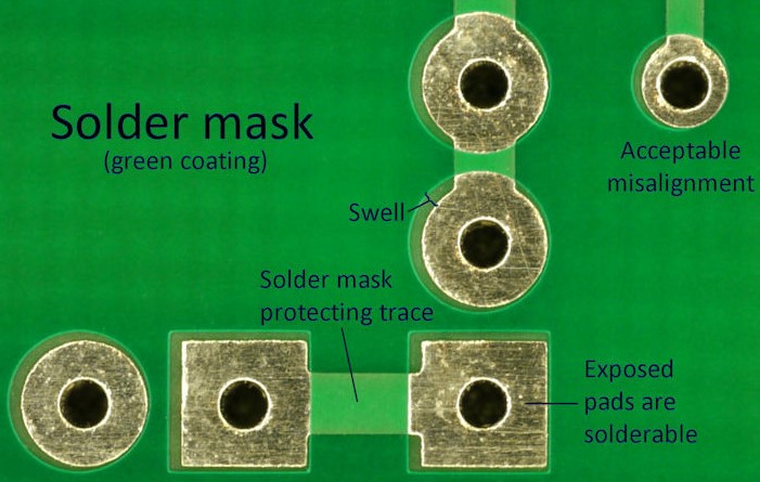 Solder Mask