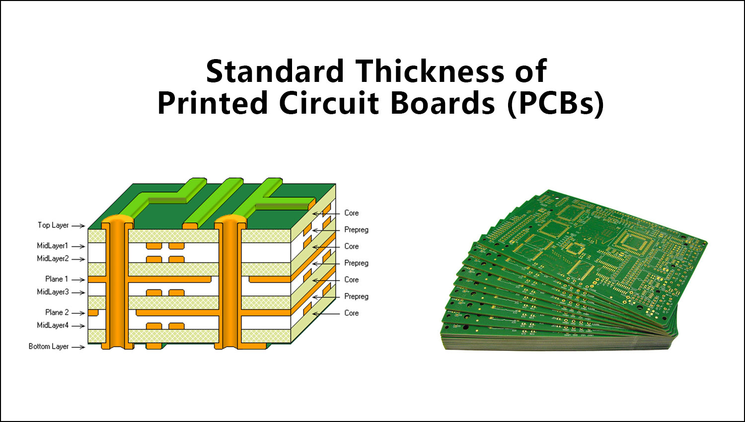 Standard PCB Thickness