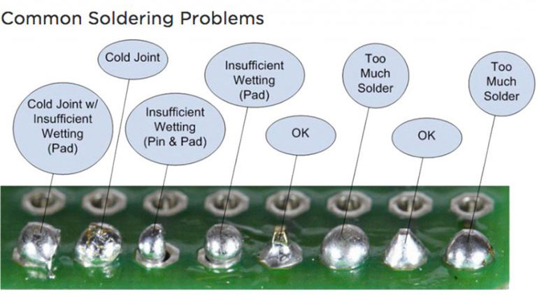 Different-types-of-solder-issues