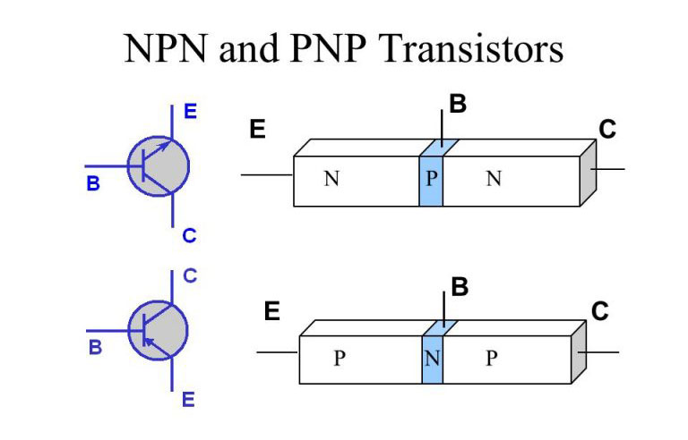 NPN and PNP junctions