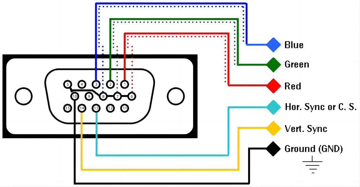 Pinout diagram of VGA