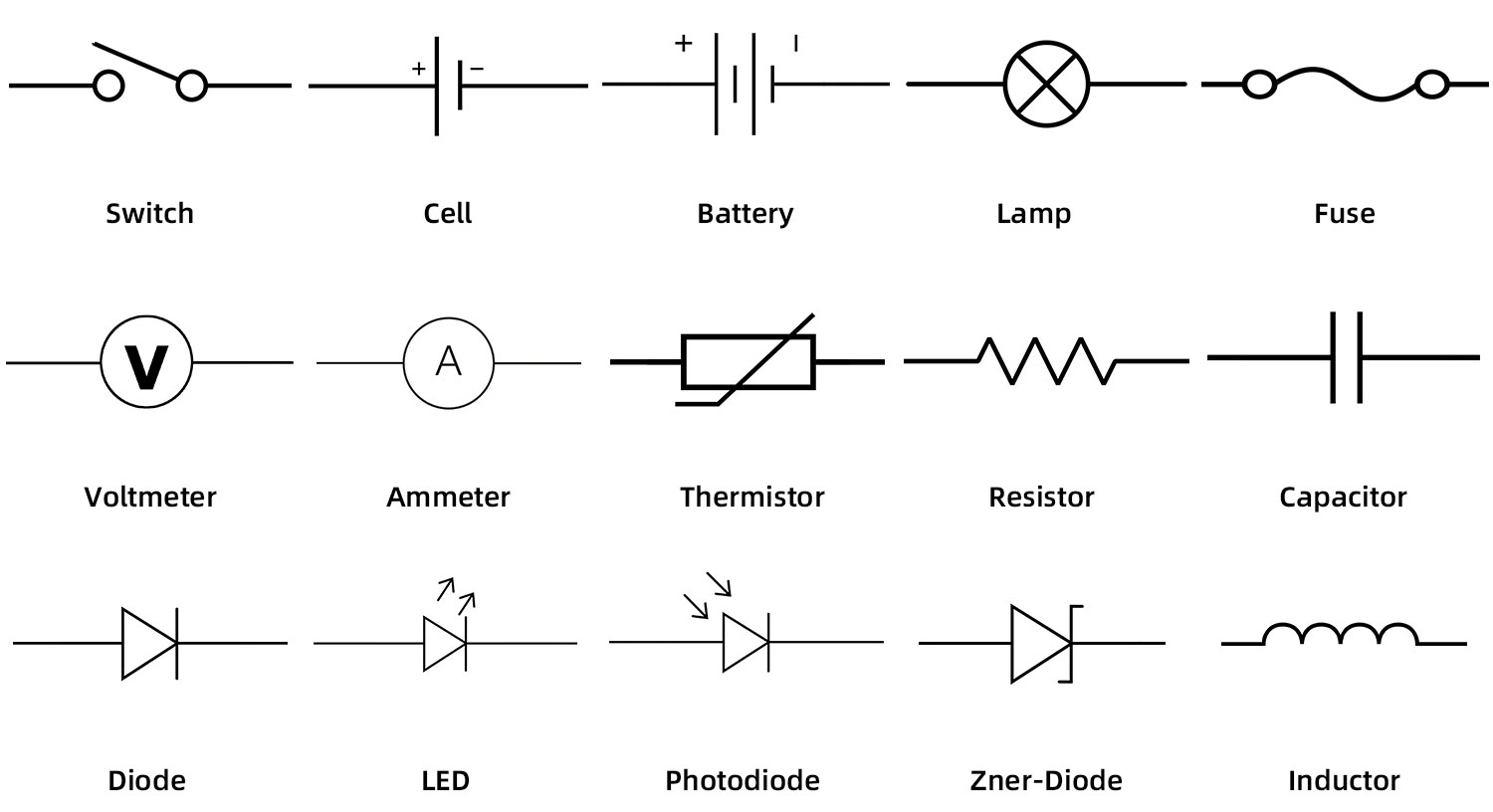 Electrical And Electronic Symbols A Basic Introduction With Chart