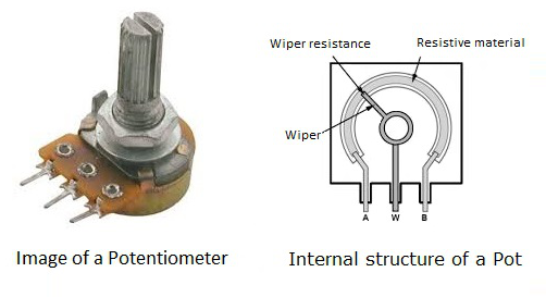 The internal structure of a potentiometer