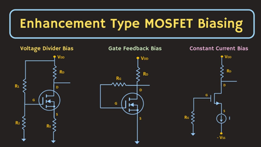 Biasing of MOSFET