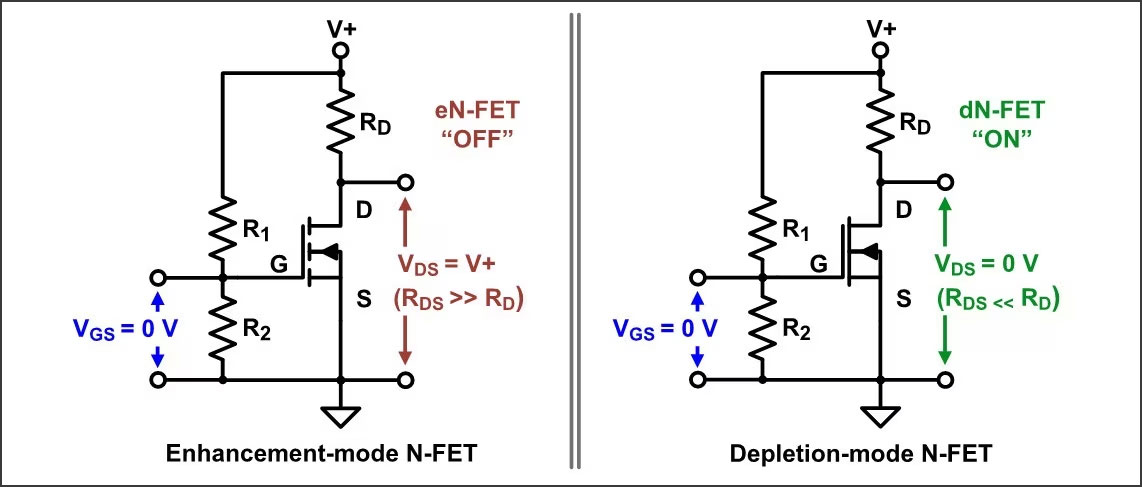 Operation of MOSFET (2)