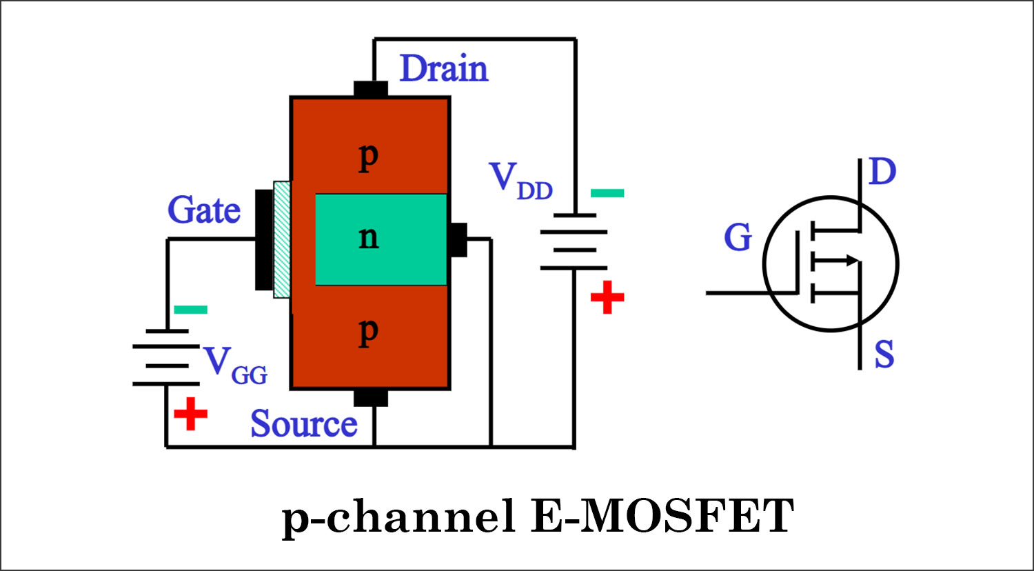 P-channel MOSFET