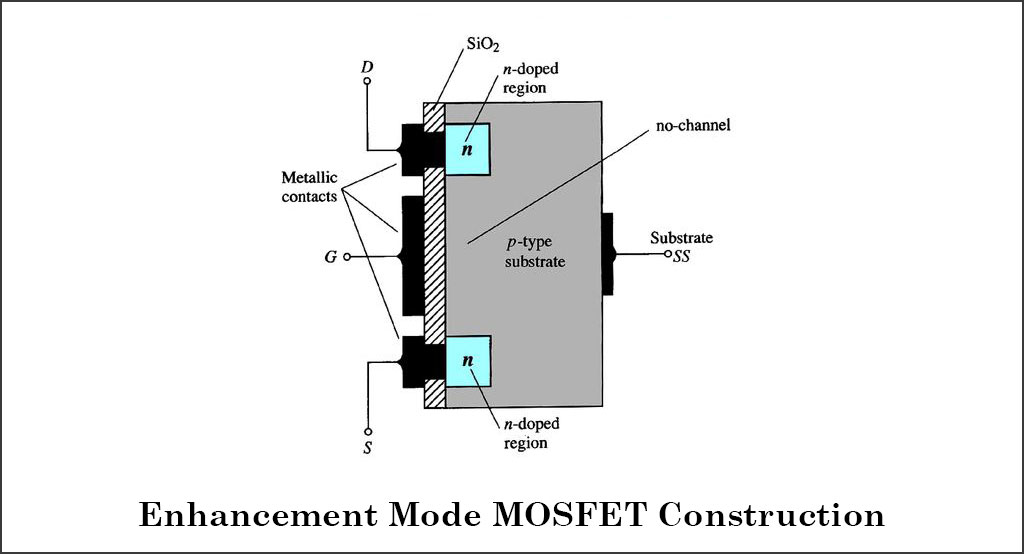 Enhancement-mode MOSFET
