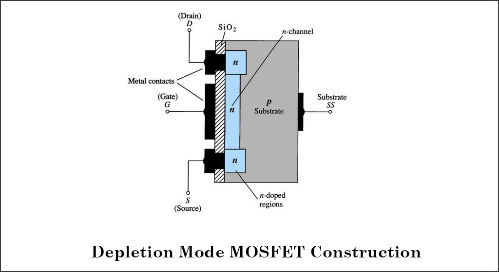 Depletion-mode MOSFET