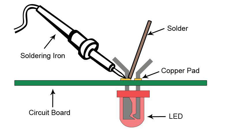 How to Solder Component