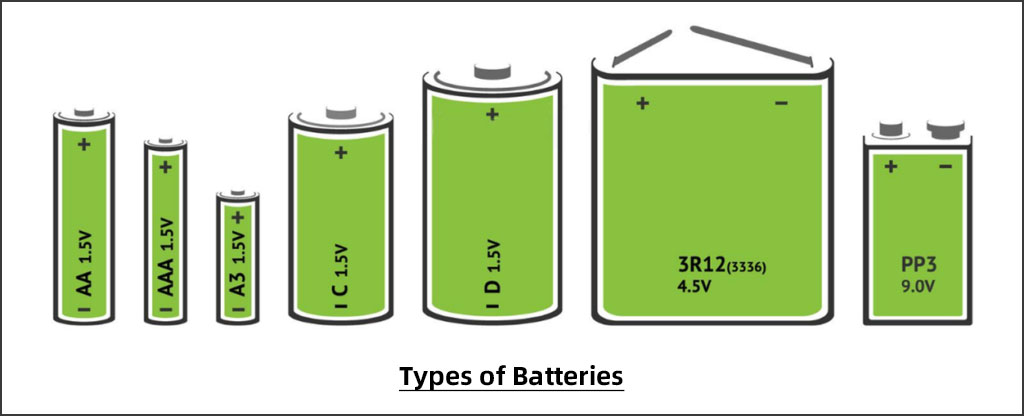 Different types of Battery Types