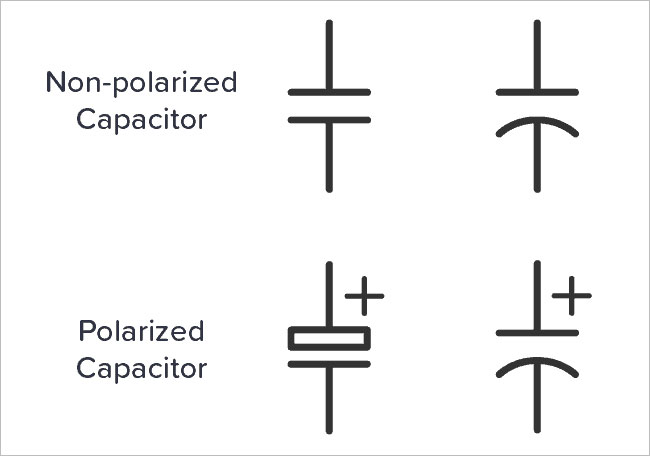 Polarized and Non-polarized capacitor symbol
