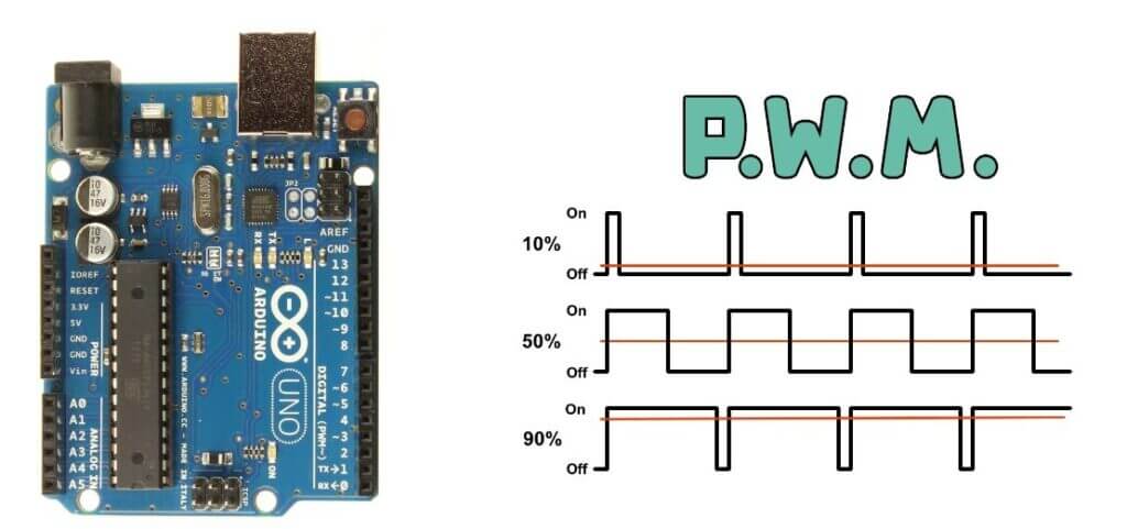 Arduino for the PWM