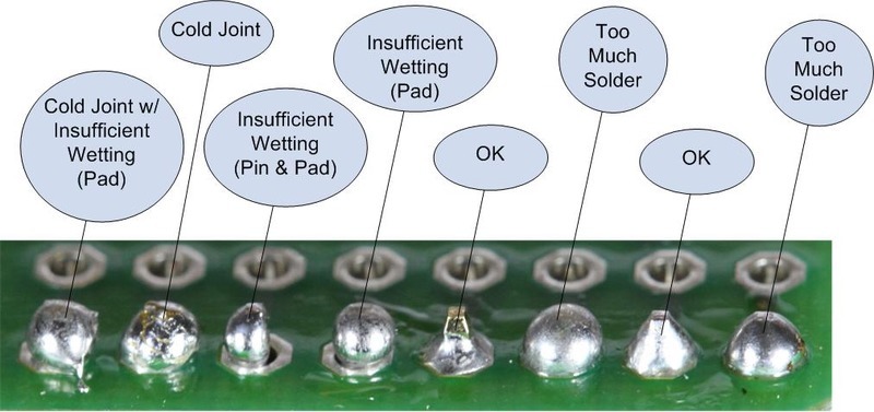 Solder Joint Appearance