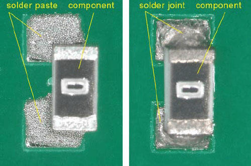 Misaligned-components