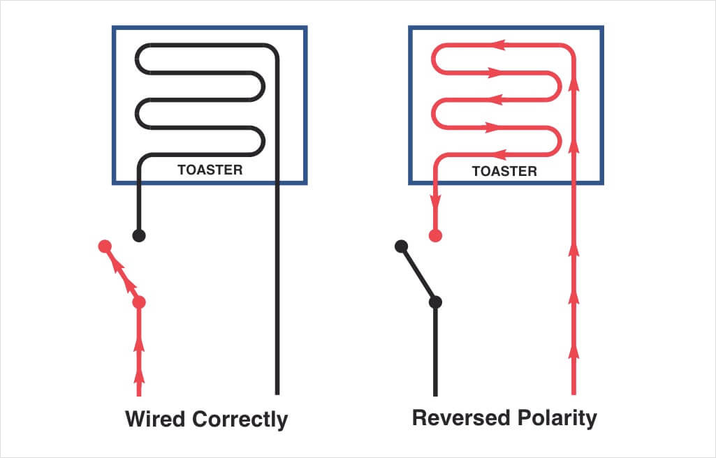 Incorrect polarity