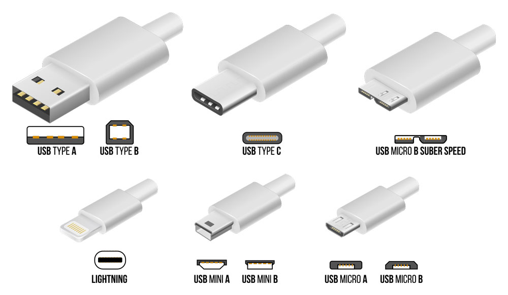 Different types of USB ports