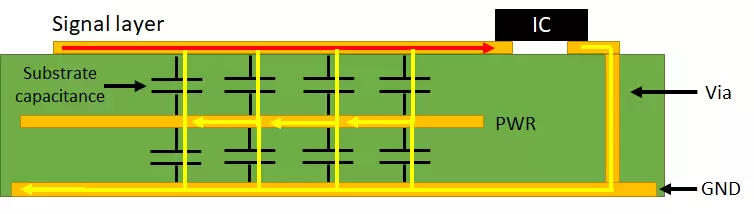 Ground Planes in PCB Routing