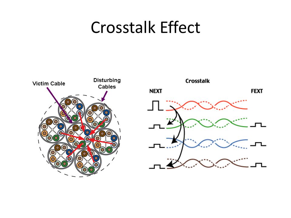 Crosstalk Effect in PCB