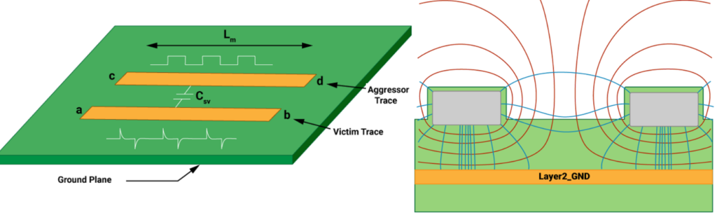 Crosstalk in PCB