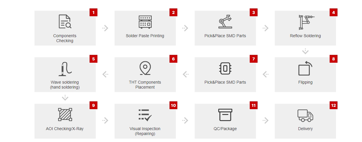 PCB Assembly Process - Ultimate Guide Is Here - NextPCB