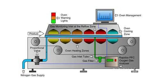 Reflow soldering working principle diagram