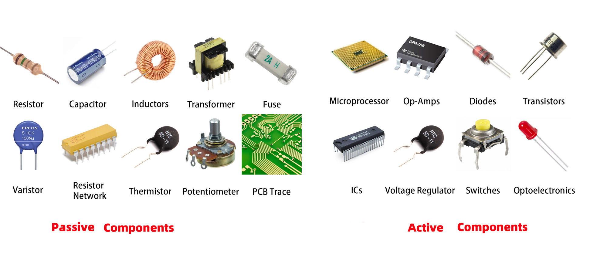 Electronic Components Classification Chart