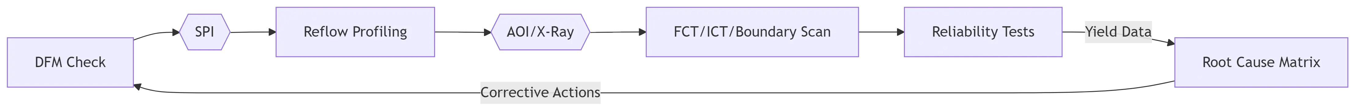 Zero-Defect Manufacturing Framework
