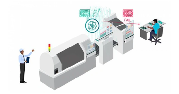 Illustration of automated optical inspection workflow with defect detection